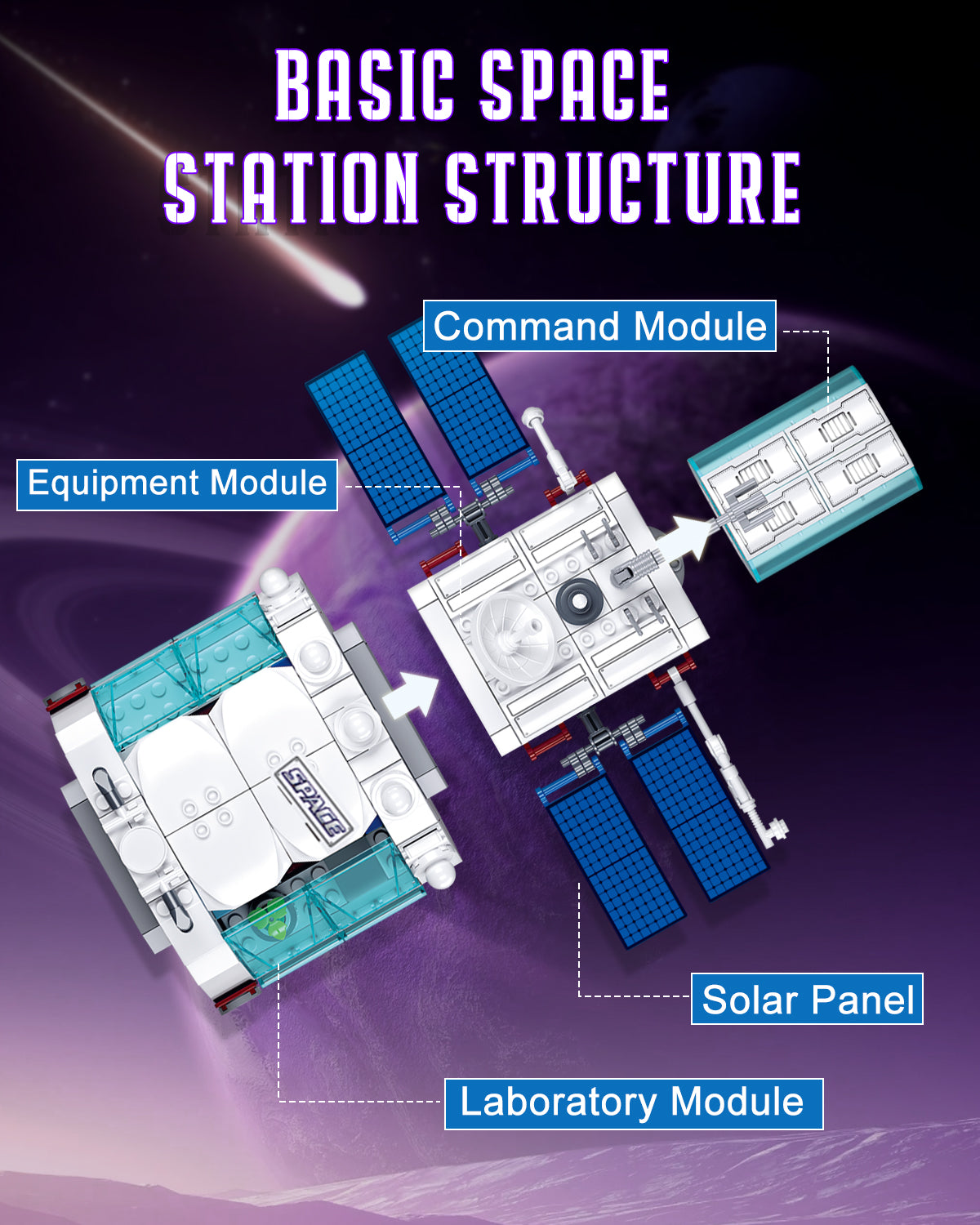 City Raumstation-Set mit Rakete, 502 Teile